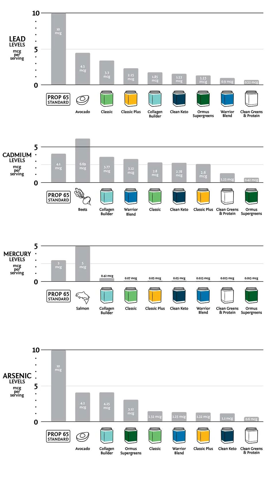 prikaz-vrednosti-tezkih-kovin
